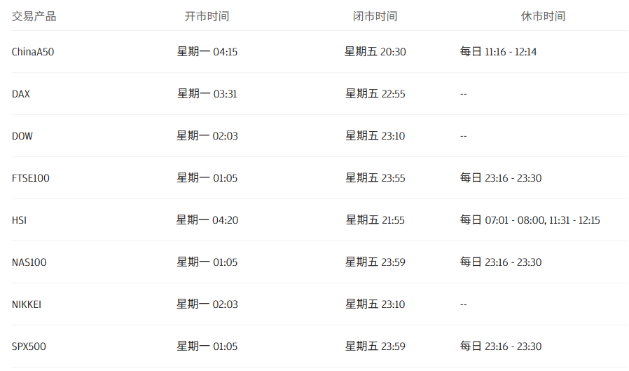 指数交易时段