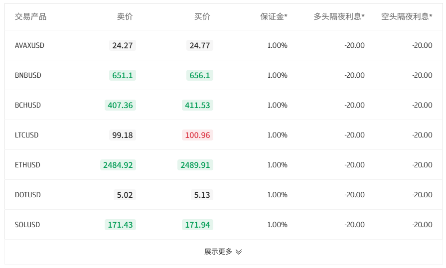 加密货币
